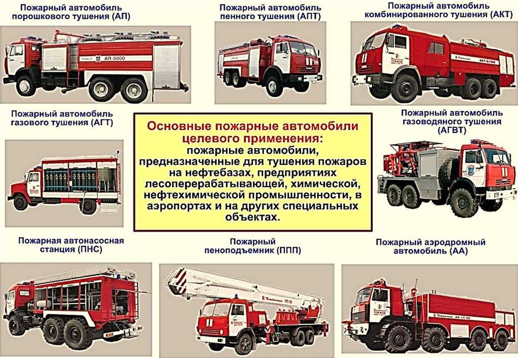 Пожарные автомобили специального назначения. Основные пожарные машины подразделяются. Типы пожарных машин. Классификация пожарных автомобилей. Пожарная машина описание.