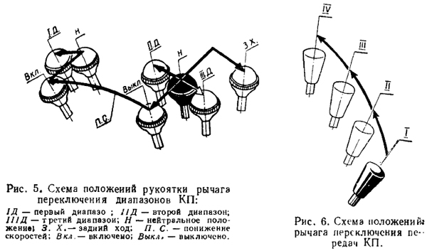 Коробка т 150 схема переключения