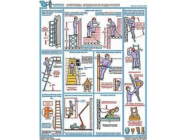 Работа на высоте охрана труда. Малярные работы безопасность работ на высоте. Плакат малярные работы безопасность работ на высоте. Работа на высоте охрана труда определение. Средства подмащивания для выполнения работ на высоте.
