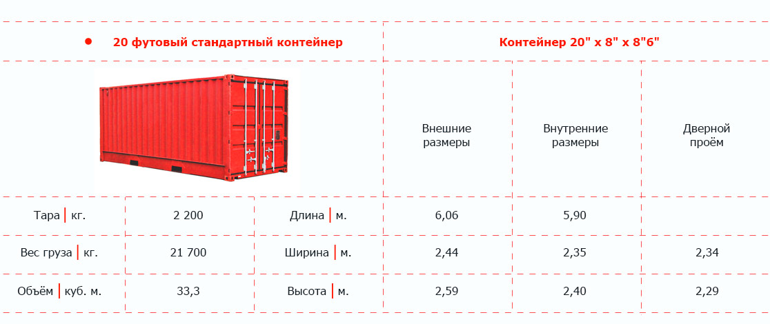 Высота морского контейнера 40 футов. Габариты морского контейнера 20 футов. 20фт контейнер габариты. 20 Контейнер габариты ЖД. Габариты морского контейнера 20.