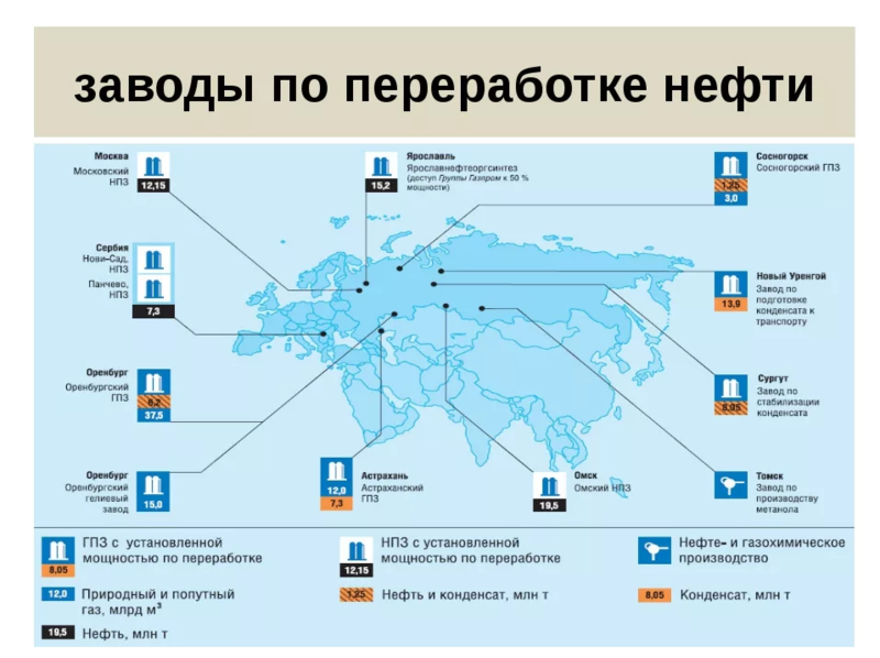 Где расположены заводы. Заводы по переработке газа в России на карте. Карта нефтеперерабатывающих заводов России. Крупнейшие НПЗ России на карте. Россия нефть перерабатывающие заводы карта.