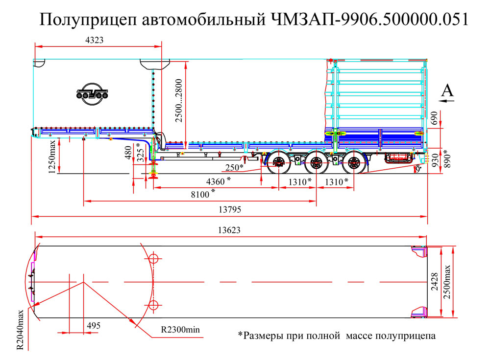 Габариты еврофуры