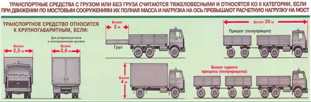 Проект организации дорожного движения при перевозке крупногабаритного груза образец