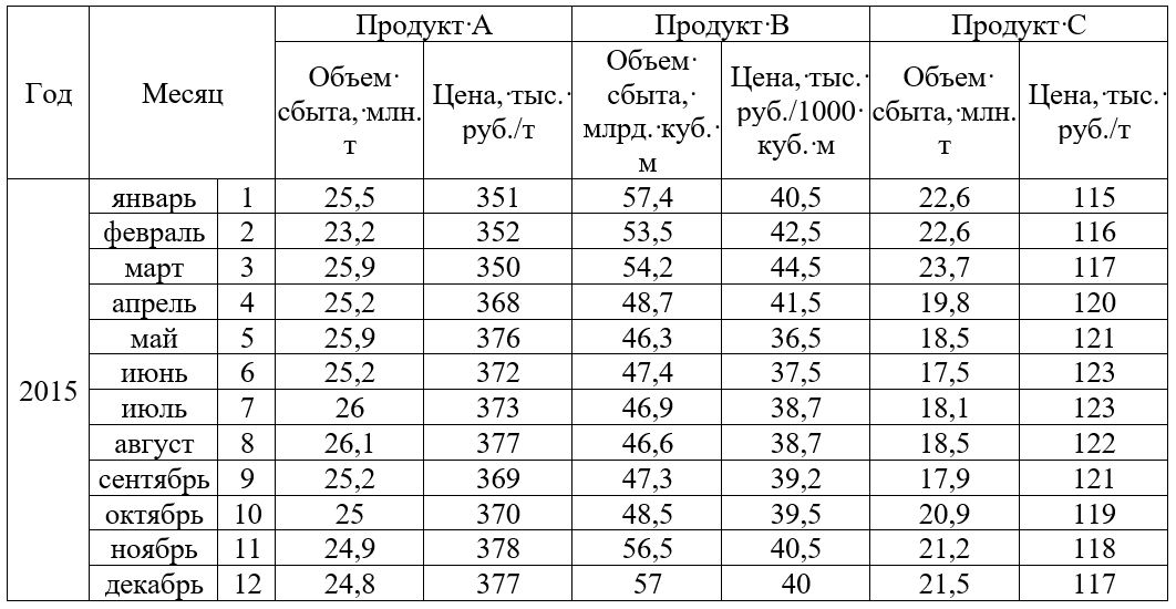 Балка 20б1 вес 1. Таблица веса двутавра 1 метр погонный. Балка двутавровая 20б1 вес 1 метра. Двутавр вес 1 метра таблица. Вес балок двутавровых таблица.