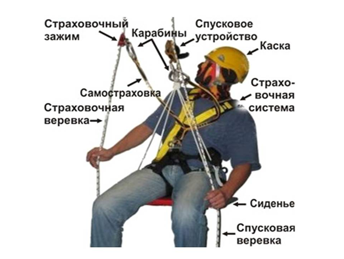 Картинки при работе на высоте