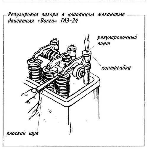 Порядок настройки клапанов классика