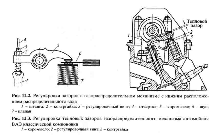 Порядок клапанов ямз 236