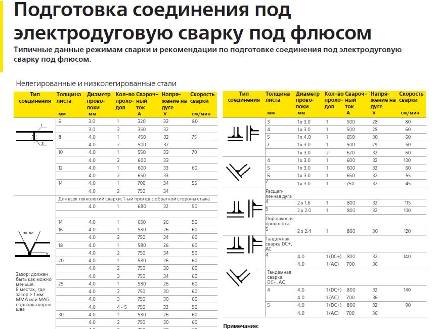 Количество вешалок на 1 метр