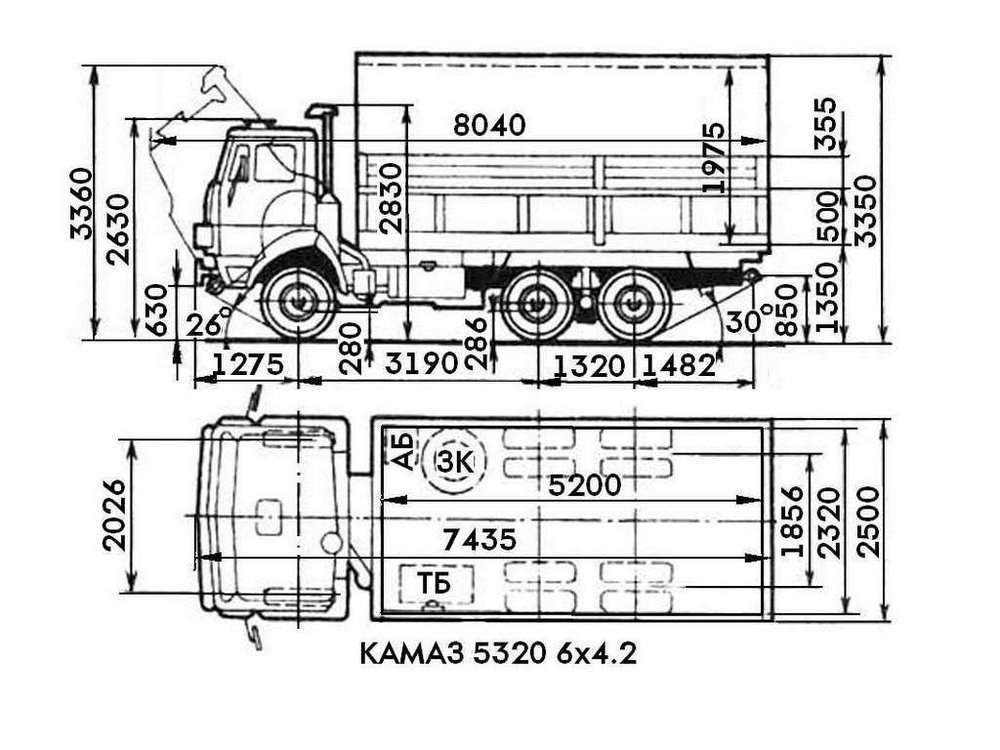 Колея камаза. Размер кузова КАМАЗА бортового 5320. КАМАЗ 5320 бортовой габариты кузова. КАМАЗ 5320 габариты кузова. КАМАЗ 5320 самосвал габариты.