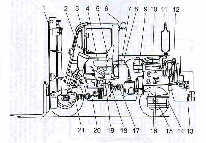 Устройство вилочного автопогрузчика схема