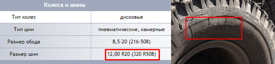 Радиус колеса камаза. Размер резины на КАМАЗ. КАМАЗ-740 размер шин.