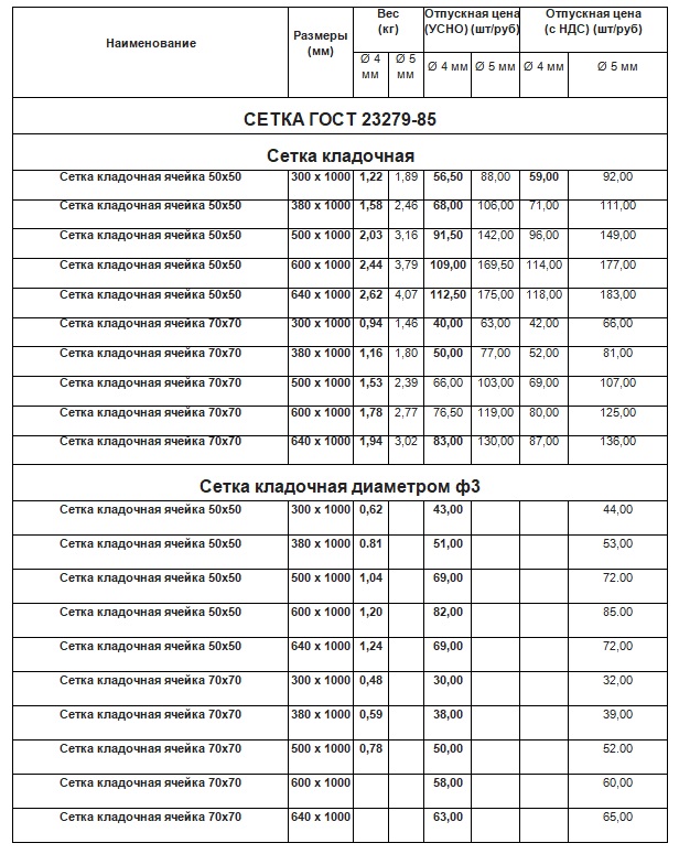 Сетка карта 50х50х3 вес