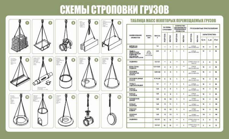 Как должно производиться перемещение груза на который не разработаны схемы строповки