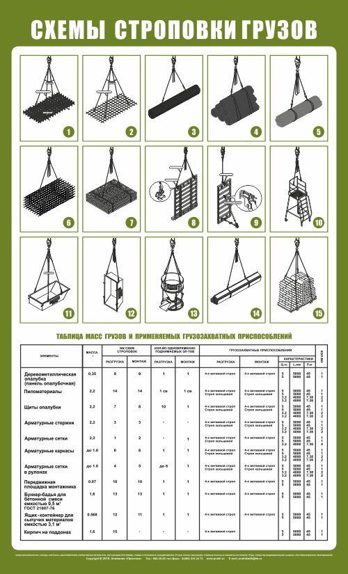 Какие грузозахватные приспособления. Схема строповки с таблицей масс грузов. Схема строповки грузов и грузозахватных приспособлений. Таблица строповки грузов для автокранов. Таблица масс грузов кран.