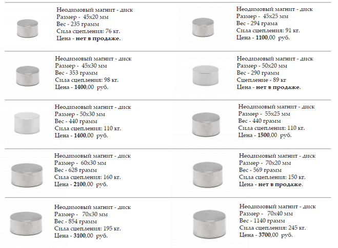 Сколько магнитный в. Размеры неодимовых магнитов таблица. Таблица мощности неодимовых магнитов. Сила сцепления неодимовых магнитов таблица. Неодимовый магнит сила отрыва таблица.