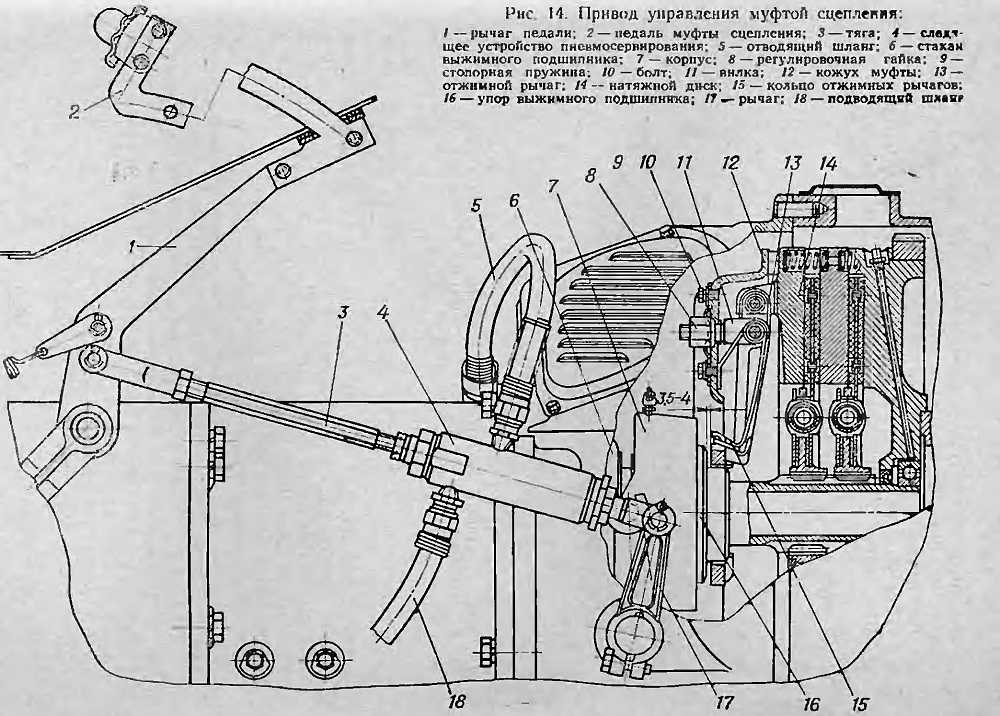 Привод управления. Привод выключения сцепления трактора т 150. Привод сцепления т-150к. Схема муфты сцепления трактора т-16. Привод управления муфтой сцепления на т-150.