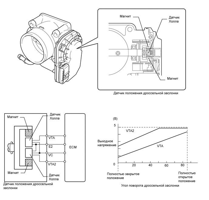 Положение заслонки. Схема соединения дроссельной заслонки. Схема подключения датчика положения дроссельной заслонки. Датчик заслонки дроссельной sxema. Датчик положения дроссельной заслонки схема.
