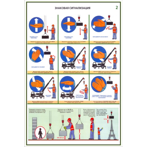 Сигналы стропальщика крановщику. Знаковая сигнализация стропальщика крановщику. Знаковая сигнализация стропальщика в картинках. Знаковая сигнализация на стройке. Знаковая сигнализация плакат.