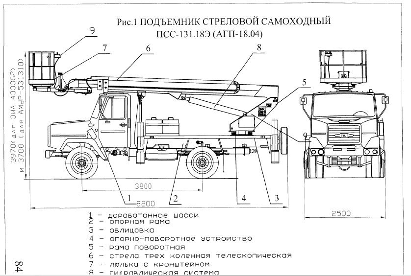 Схема установки автовышки