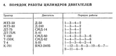 Каменс 11 регулировка клапанов