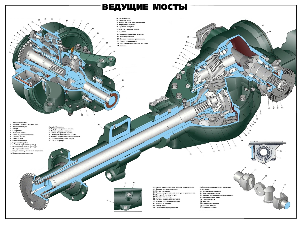 Регулировка заднего моста редуктора камаз: Регулировка редуктора КАМАЗ —  Всё о редукторах — Строительная большегрузная техника для бизнеса