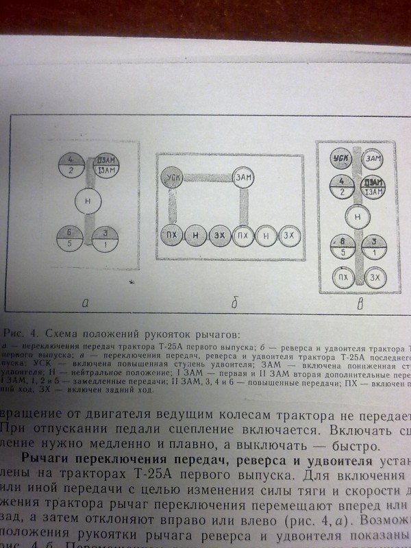 Схема переключения передач на т40