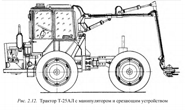 Мощность т 25. Габариты трактора т 25 Владимирец. Габариты трактора т 25. Высота трактора т 25. Ширина трактора т25 габариты т.