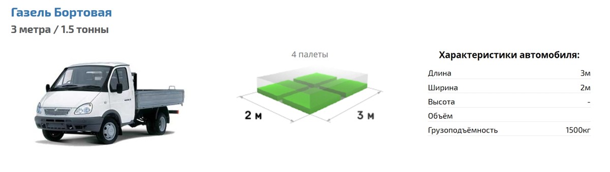 Тент сколько кубов. Газель 4 метра Размеры. Габариты кузова газели бортовой 3 метра. Ширина кузова газели бортовой 4. Газель 3 метра габариты.