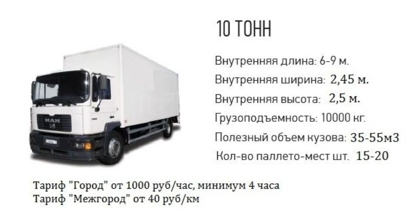 Грузоподъемность грузовика 5 т. Машина 10 тонник габариты. 5 Тонник 10 тонник габариты. Man 10 тонник габариты кузова. Габариты кузова 5 тонника.
