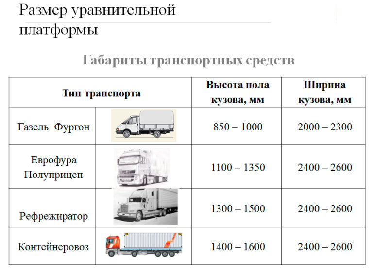 Габарит машины по высоте