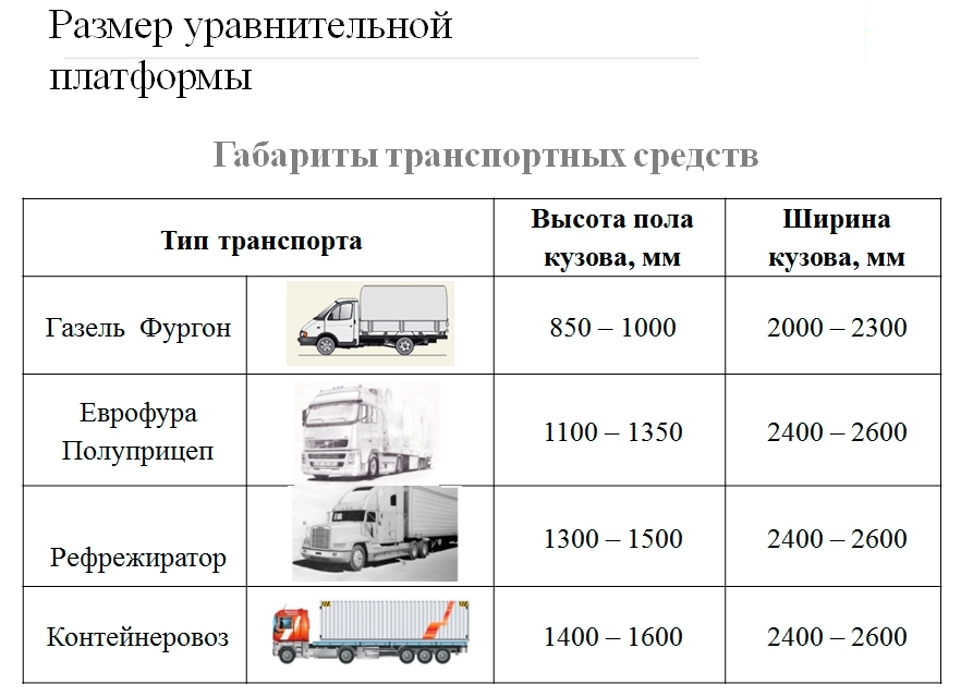 Допустимая высота транспортного средства