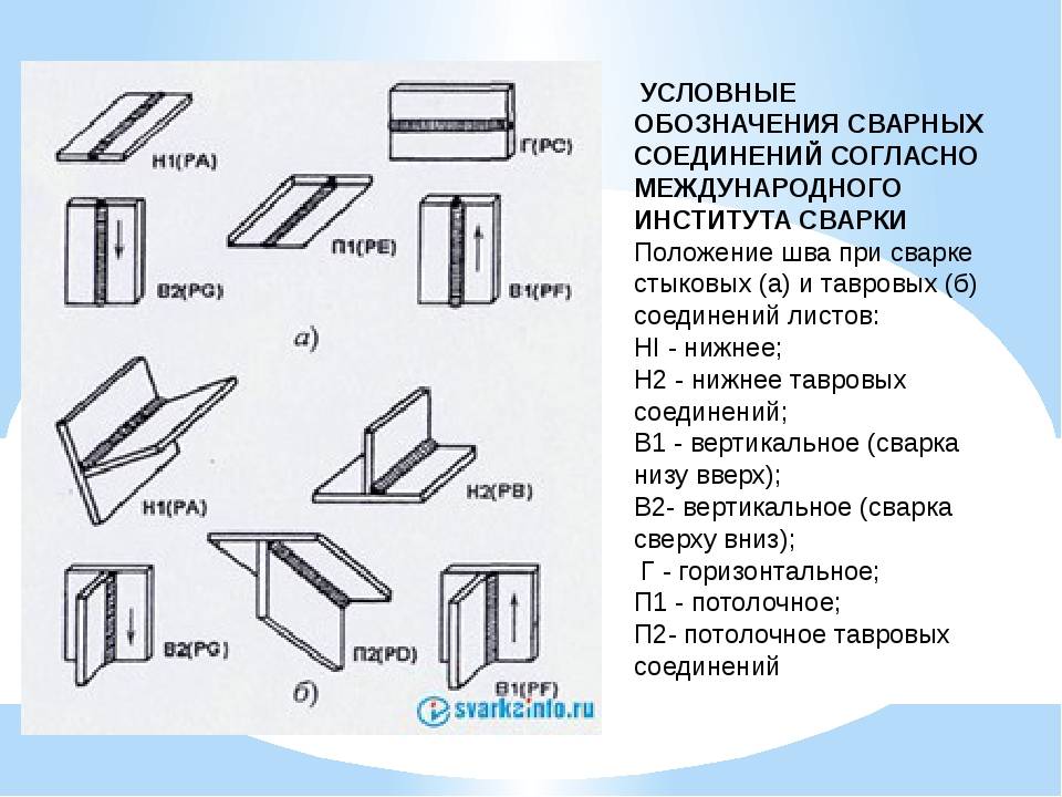 Указание сварки на чертеже