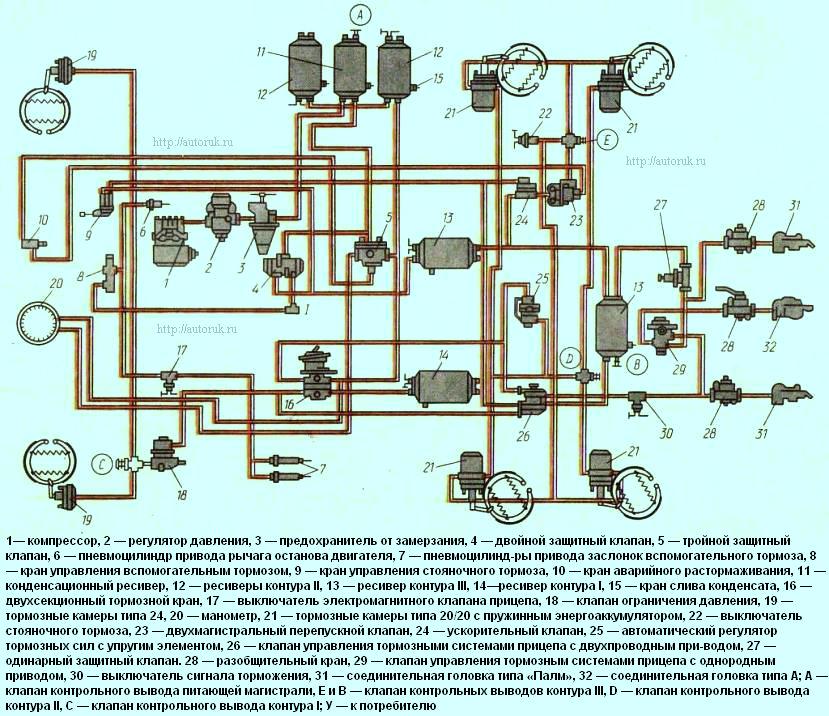 Схема тормозной системы КамАЗ-5320