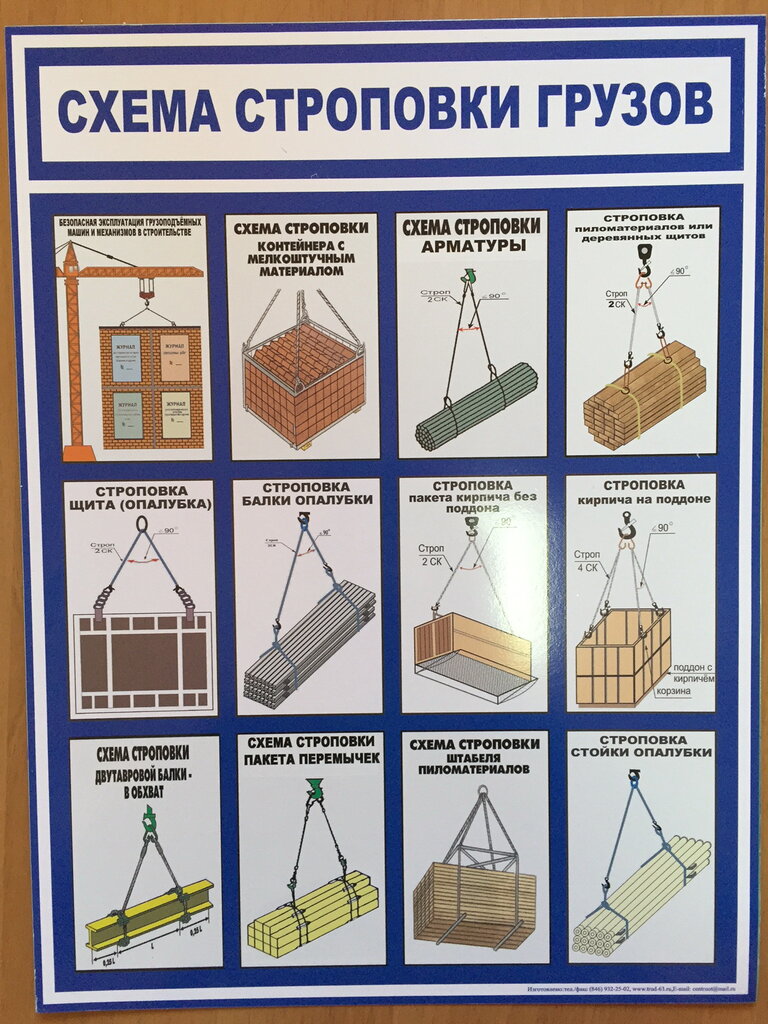 Строповка поддона. Схема строповки труб. Строповка поддона с цементом. Схема строповки двутавровой балки. Схемы строповки и складирования грузов.