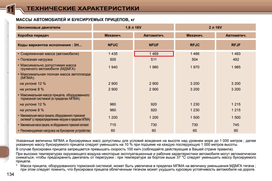 Собственная масса автомобиля это