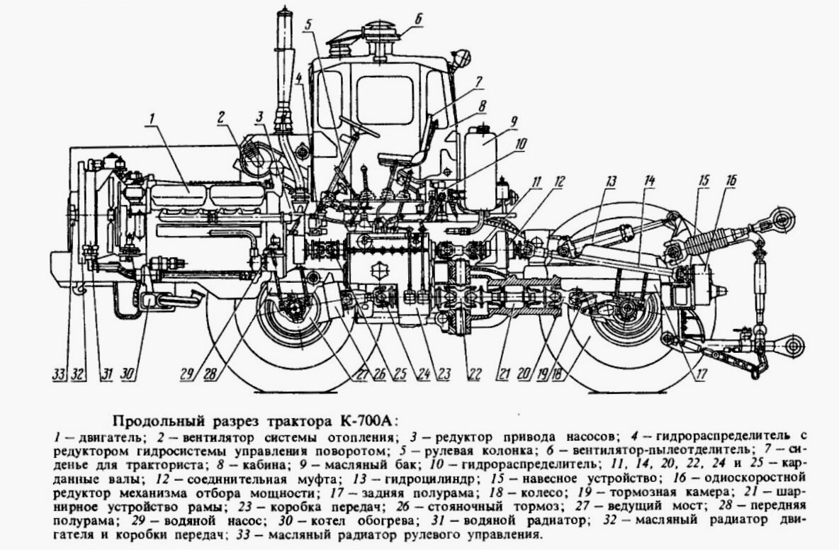 Схема трактора. Схема гидросистемы коробки передач трактора к 701. Гидросистема трактора к-700. К700 снизу. К700 Кировец трактор Гидросистема.