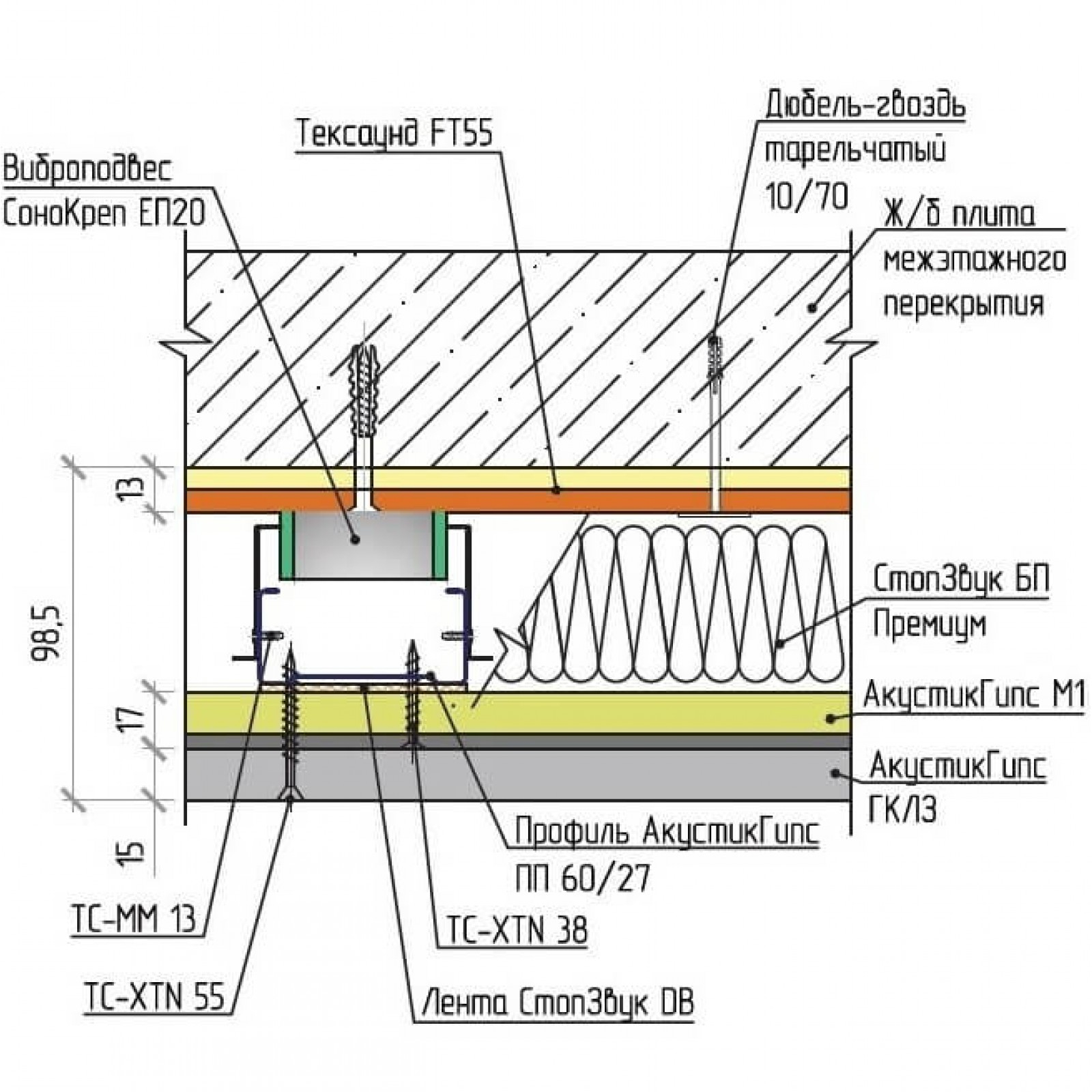 Звукоизоляция потолка. Звукоизоляция натяжного потолка схема. Базовая каркасная система звукоизоляции потолка Techno Sonus. Шумоизоляция потолка под натяжной на чертеже. Звукоизоляция межэтажного перекрытия.