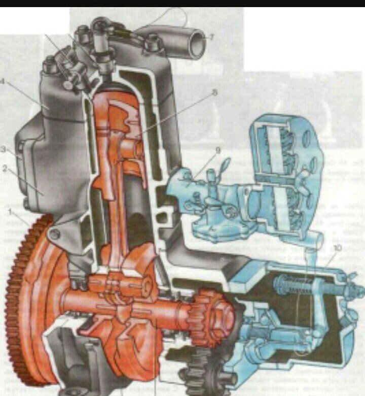 Пускового двигателя мтз. Пусковой двигатель Пд-10. Пускач ДТ 75. Пд 10 на ЮМЗ 6. Пд 10 на ЮМЗ.