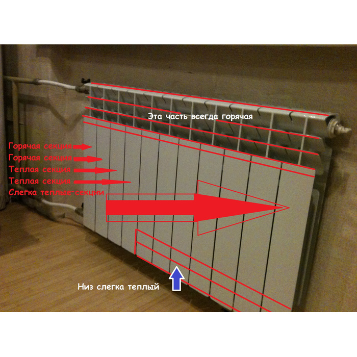 Почему отопительные батареи. Холодные секции радиаторов отопления. Не прогревается батарея отопления. Радиатор отопления не прогревается полностью. Батарея отопления не прогревается равномерно.