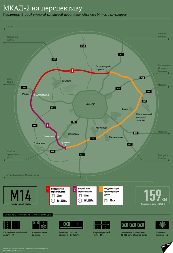 Кольцевая дорога минск. Минск Кольцевая дорога. Протяженность Минской кольцевой автодороги. Вторая Минская Кольцевая автомобильная дорога. Протяженность кольцевой дороги МКАД.