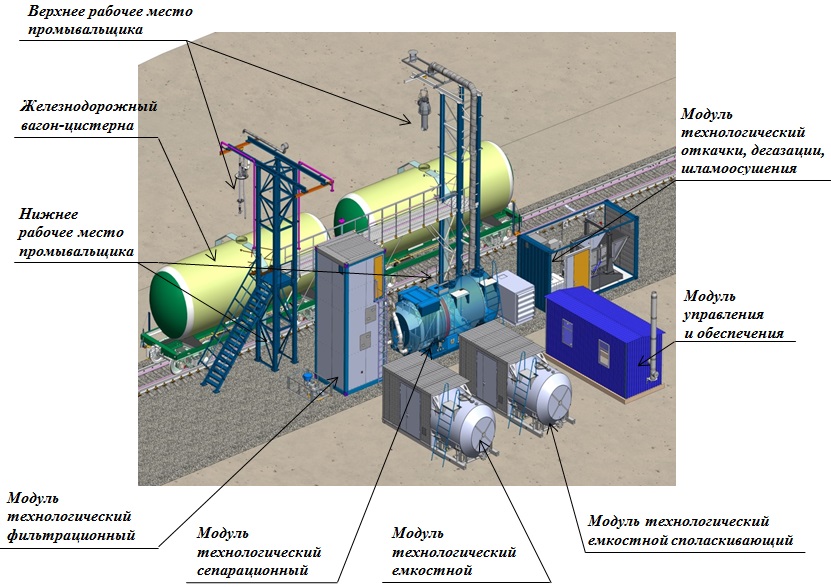 Дегазация цистерны