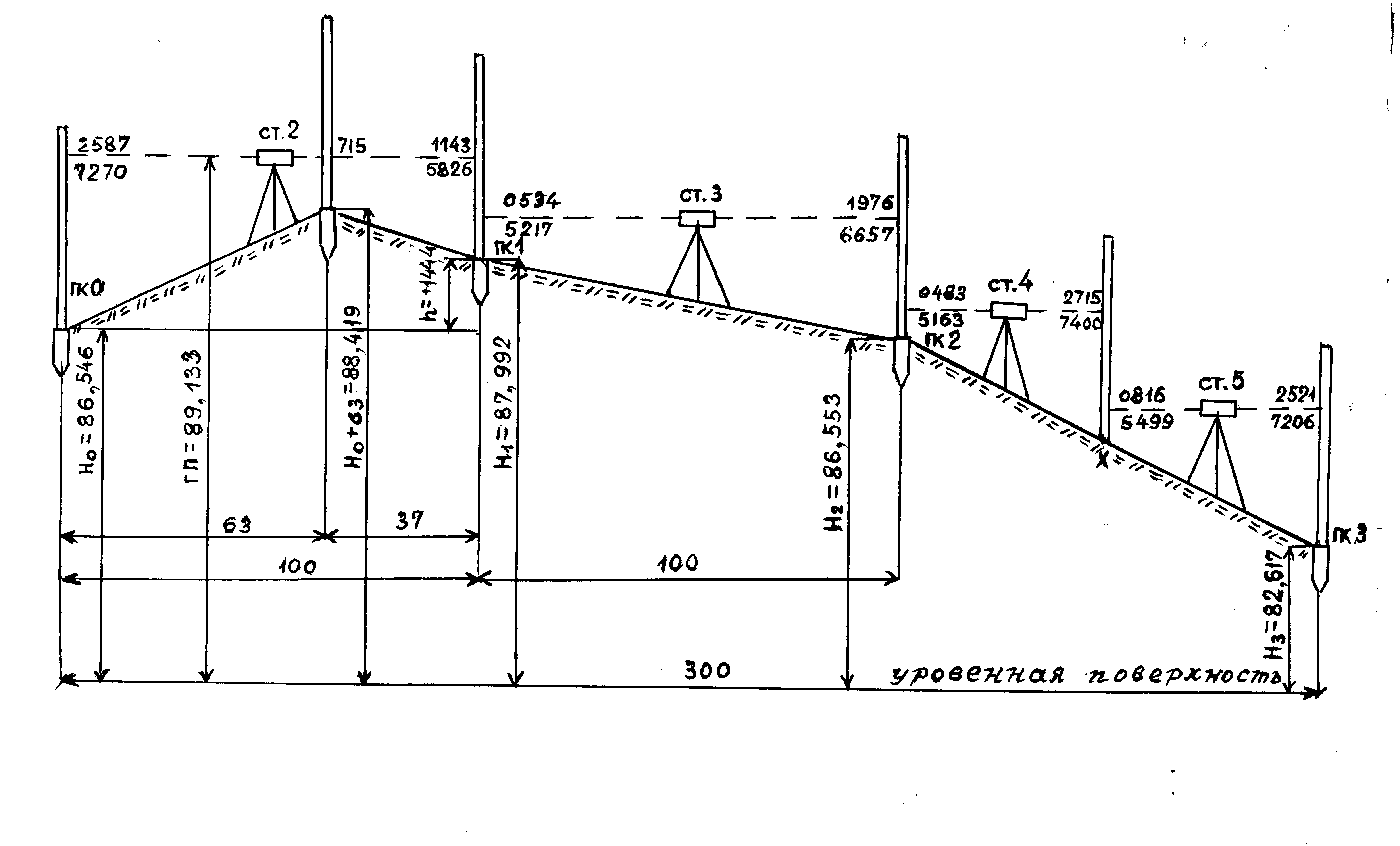 Высота точки чертеж. Стереофотограмметрическое нивелирование. Нивелир схема измерений. Измерение высоты фундамента нивелиром. Схема нивелировки трубопровода.