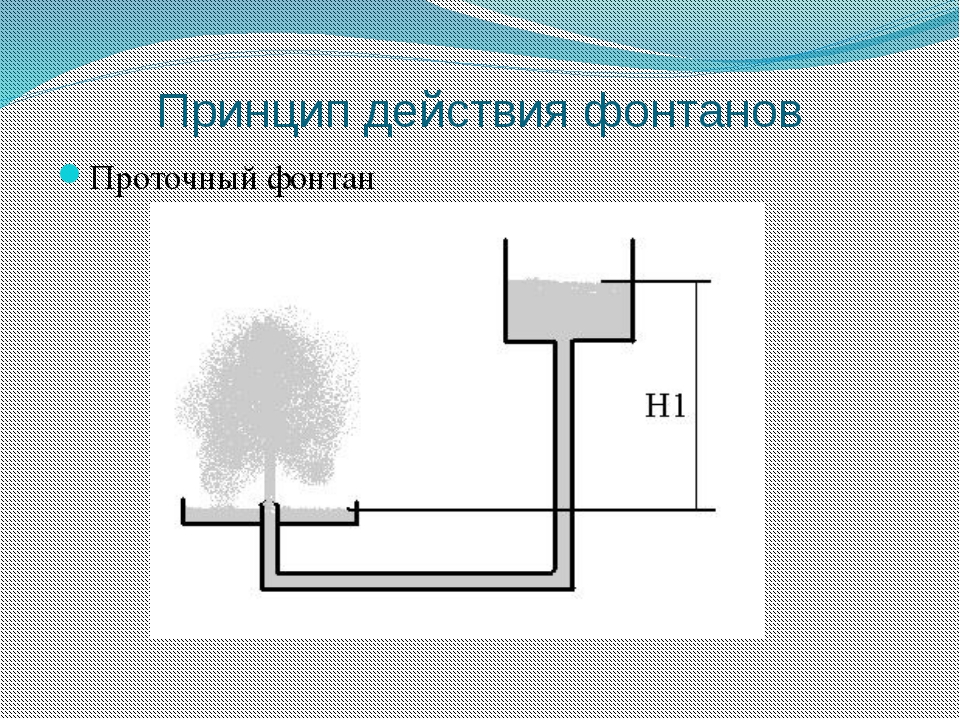 Устройство фонтана. Принцип работы фонтана физика. Принцип работы фонтана физика 7. Принцип работы фонтана схема. Схема простейшего фонтана физика 7.