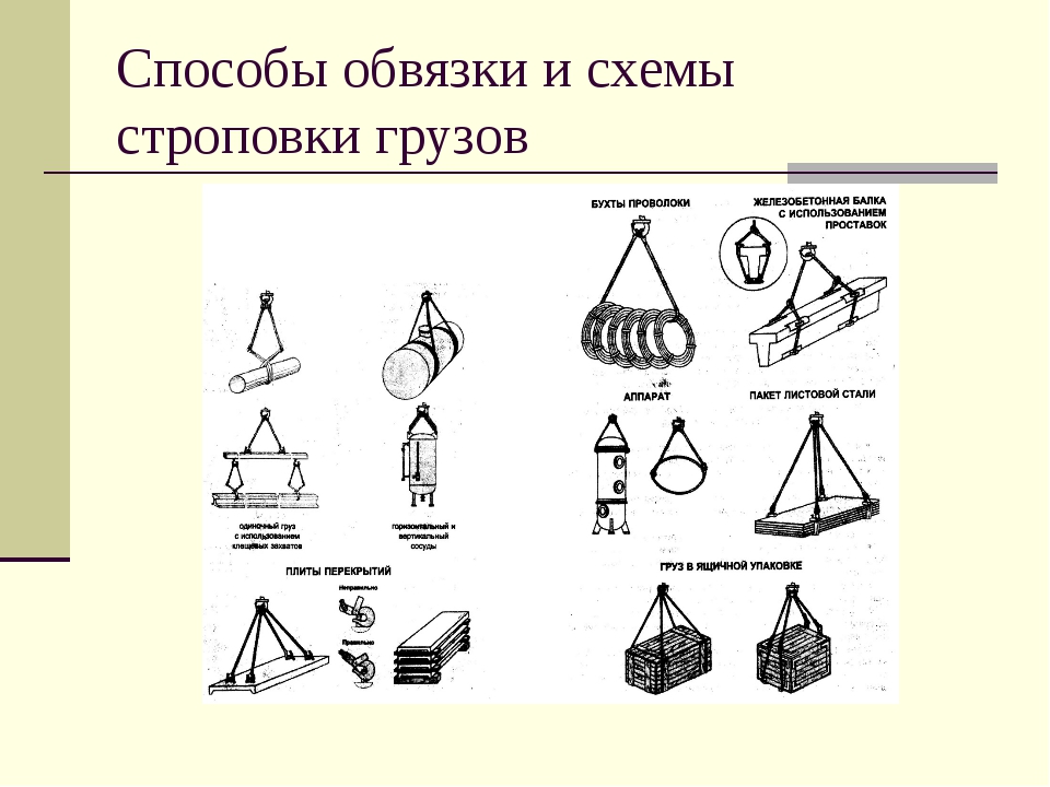 Схема строповки грузов в картинках