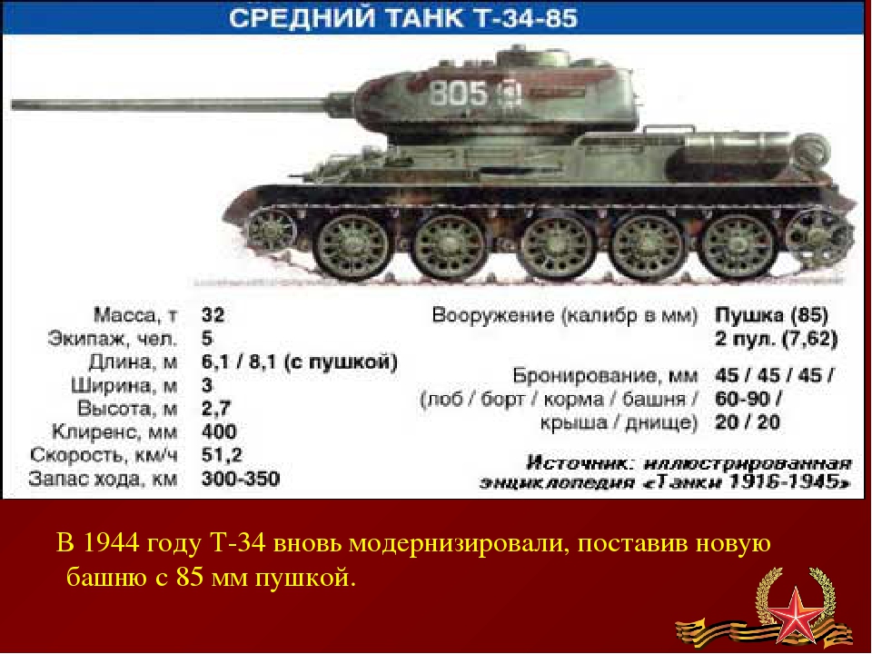 Масса т 72. Танк вес т90 вес. Вес танка т-90 вес. Танк т90 вес танка. Вес среднего танка т 72.