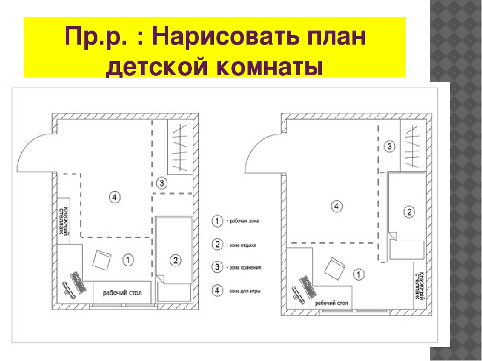 Нарисовать план. План комнотынарисовать. План детской комнаты в масштабе. Масштабный план комнаты. План схема детской комнаты.