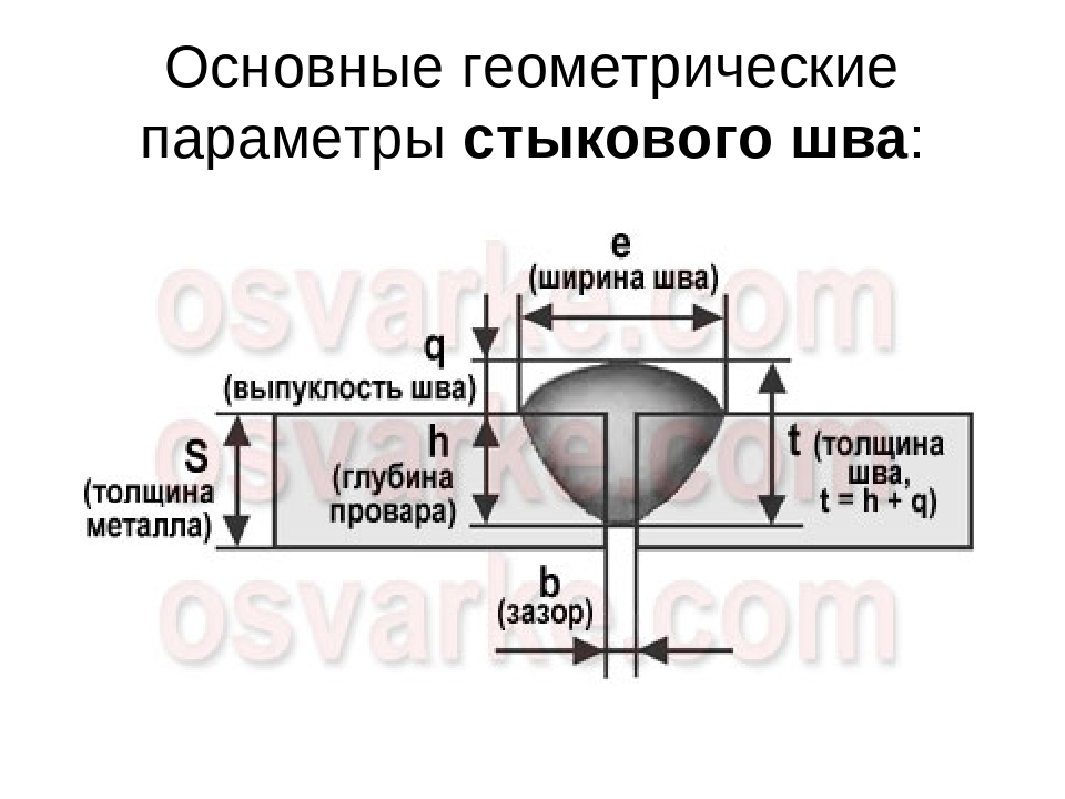 Основные геометрические параметры шва