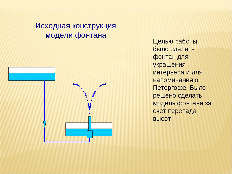 Сделать физику. Модель фонтана физика. Макет фонтана по физике. Схема работы фонтана. Фонтан схема физика.