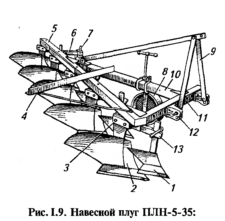 Союз плуга. Плуг лемешный ПЛН 5-35. Плуг лемешный навесной ПЛН-5-35 Назначение. Плуг лемешный навесной ПЛН-5-35 рабочие органы. Плуг ПЛН 3 35 состоит.