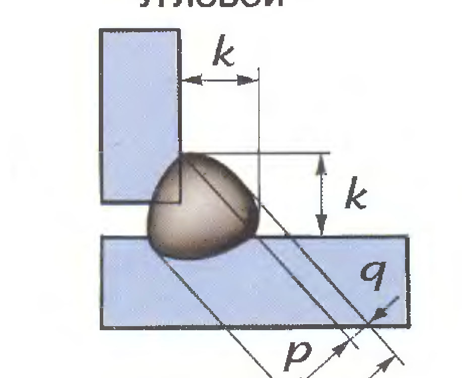 Сварной катет. Геометрические параметры сварных швов. Катет сварочного шва. Угловые сварные швы катет шва. Геометрические параметры стыковых и угловых швов.